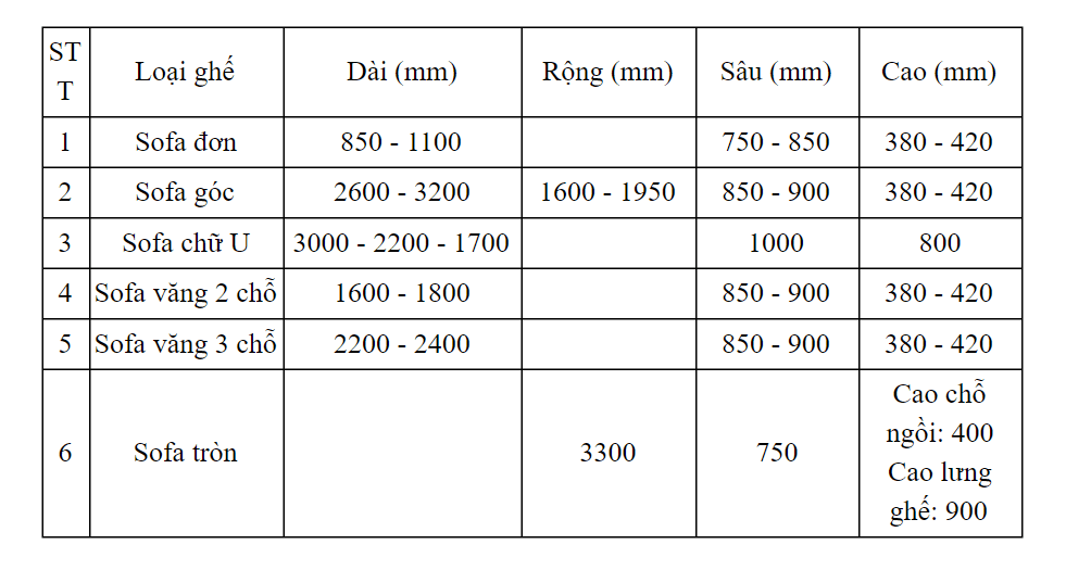 kich-thuoc-tieu-chuan-ghe-sofa Có thể bạn chưa biết: Kích thước tiêu chuẩn của đồ nội thất